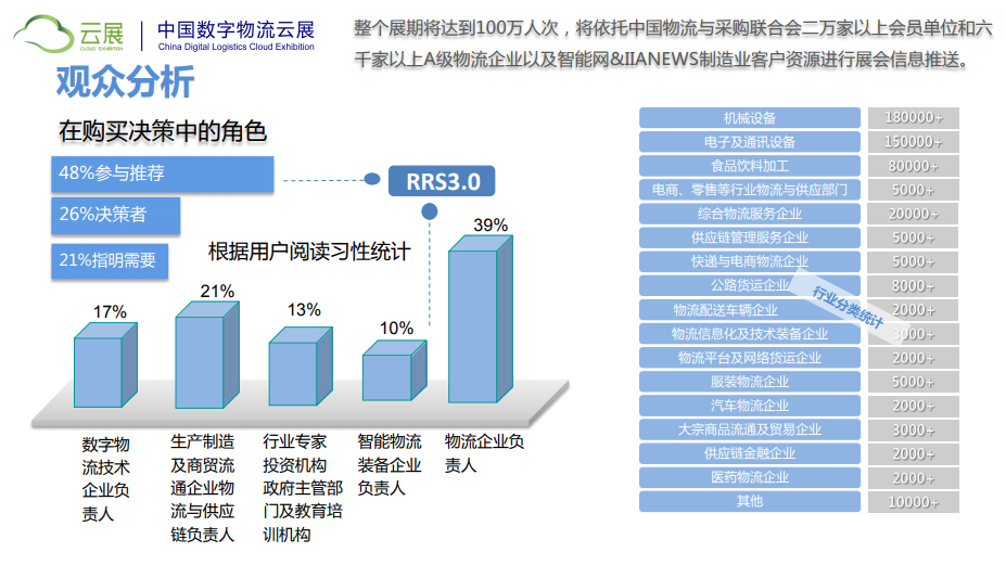 2020首届中国数字物流云展会