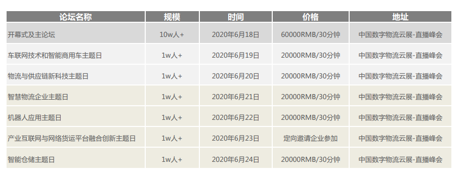 2020首届中国数字物流云展会