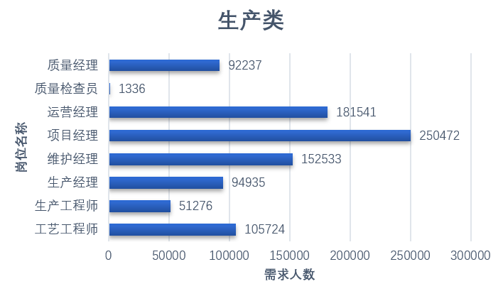 供应链涉及岗位