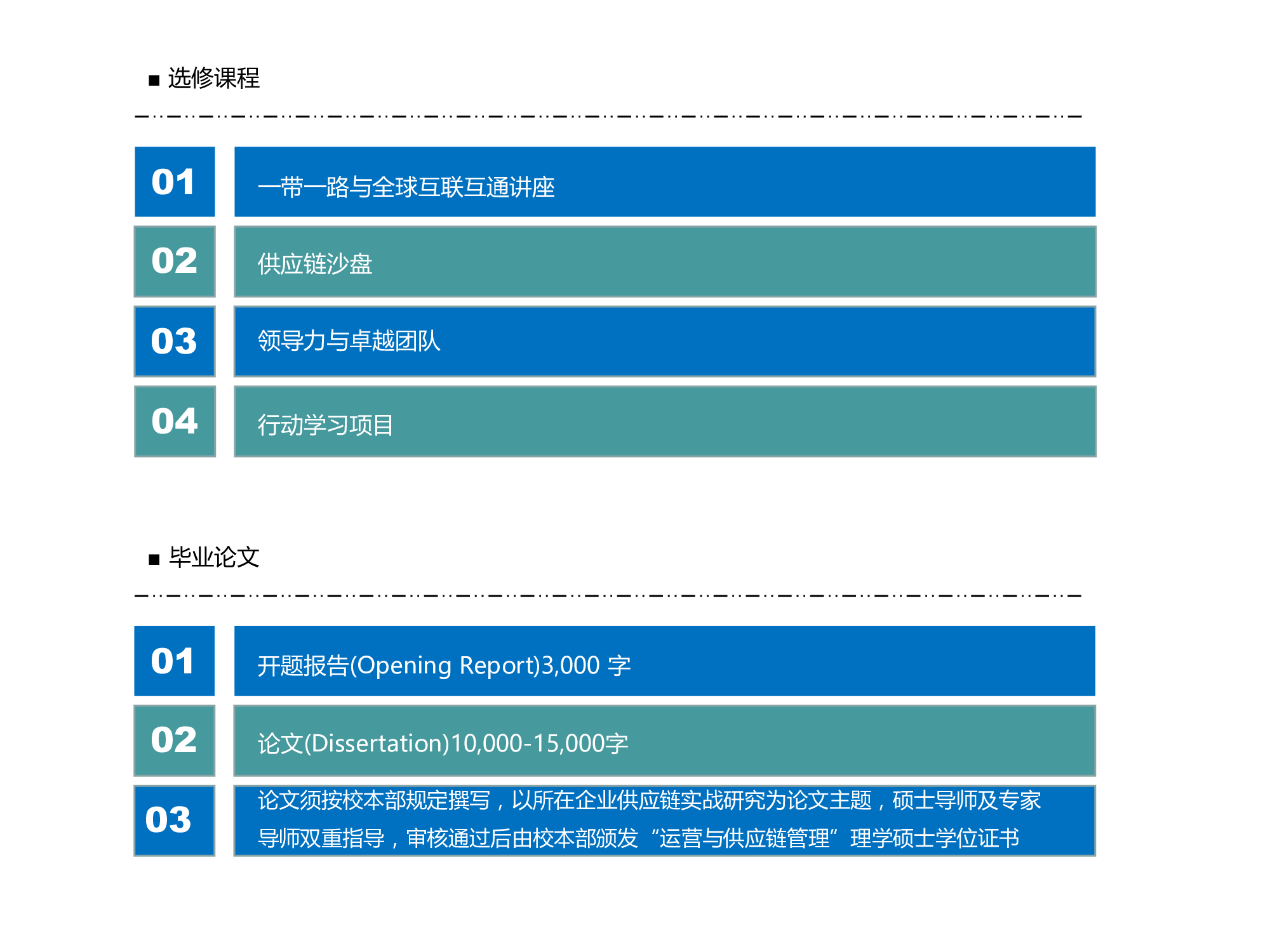 UITM运营与供应链管理硕士