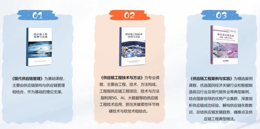 供应链工程师