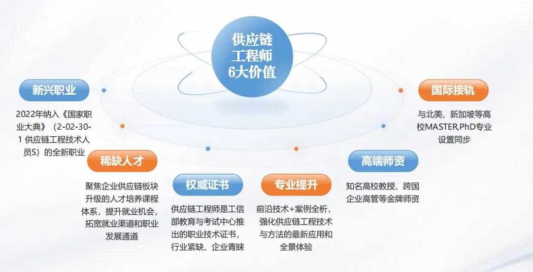 供应链工程师