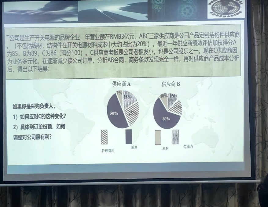 cppm培训