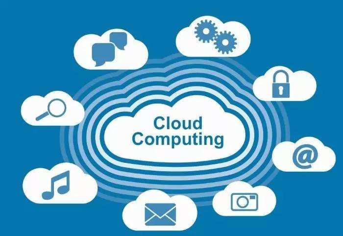 供应链管理与云计算